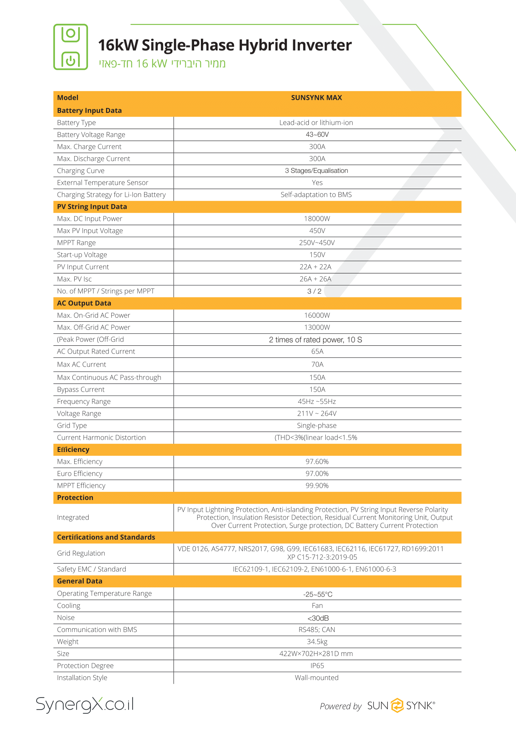 SynergX-16kw-SP-brochure-3