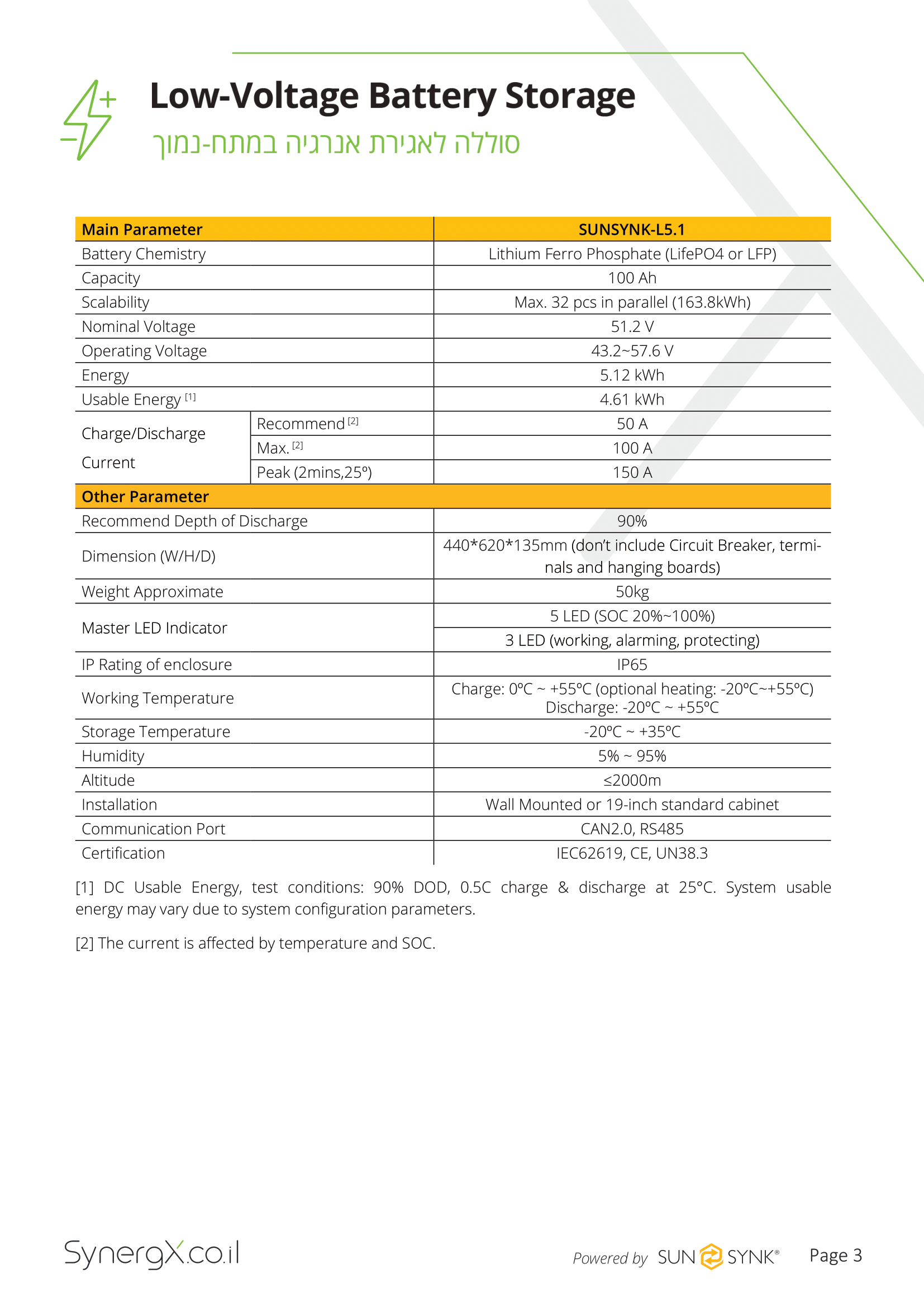 SynergX-LV-Battery-Brochure-3
